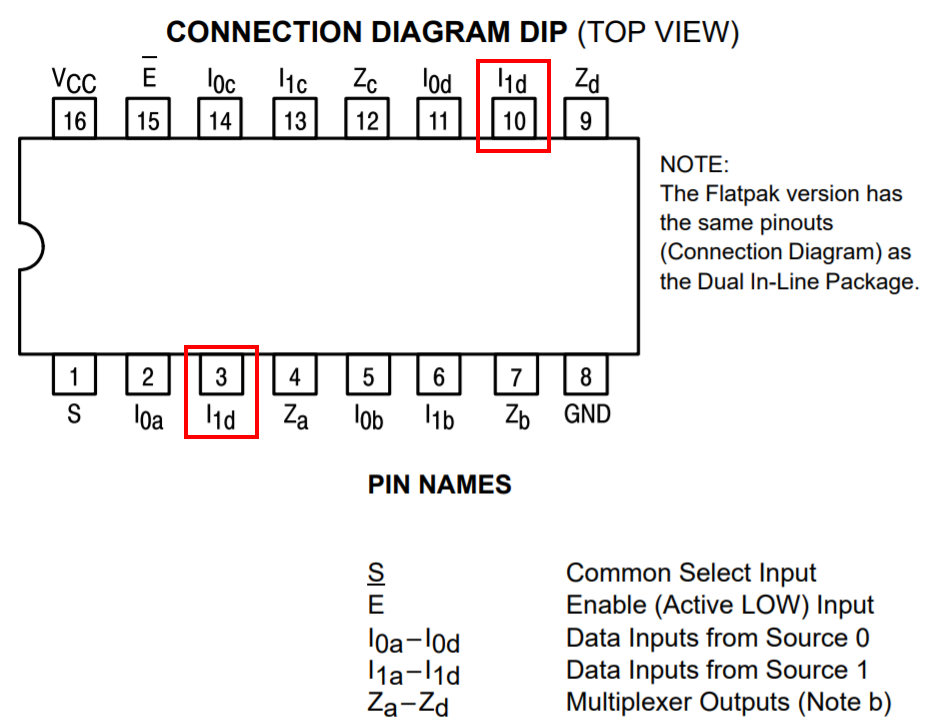 Wrong 74ls157 pinout; lower I1d should be I1a